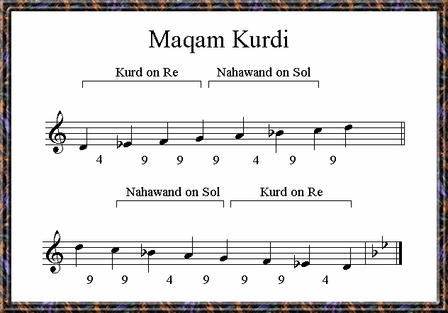 Maqam Kurdi