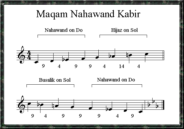 Maqam Nahawand Kabir