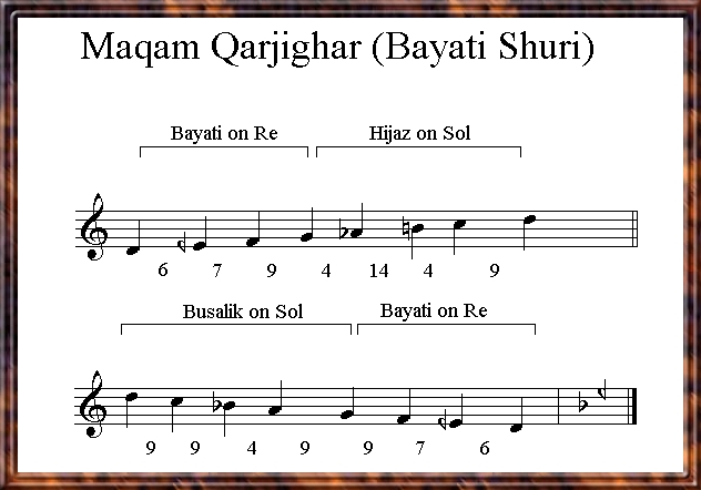 Maqam Qarjighar/ Bayati Shuri