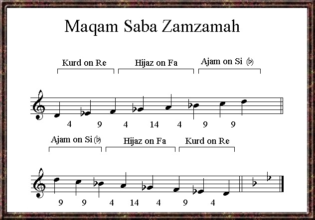 Maqam Saba Zamzamah