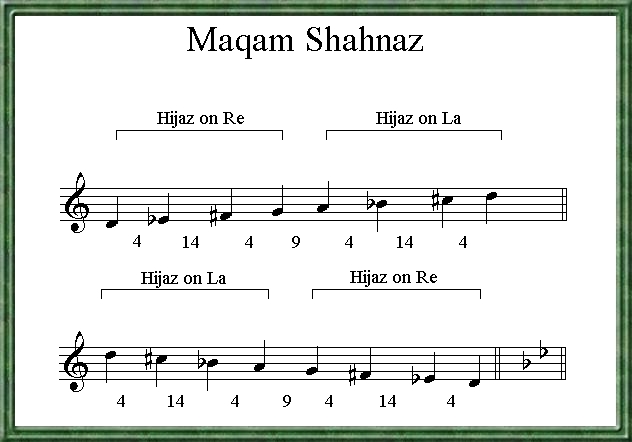 Maqam Shahnaz
