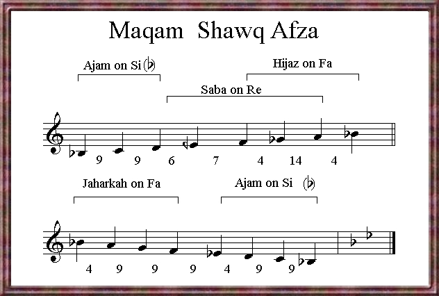 Maqam Shawq Afza