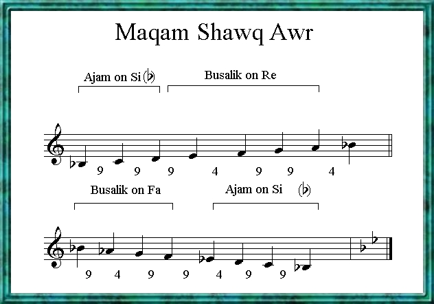 Maqam Shawq Awr
