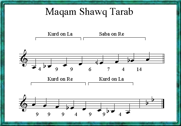 Maqam Shawq Tarab