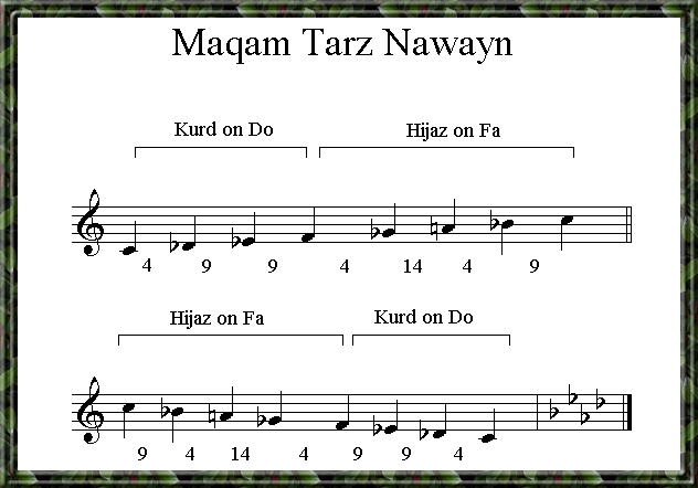 Maqam Tarz Nawayn