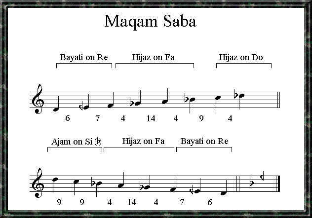 maqam saba